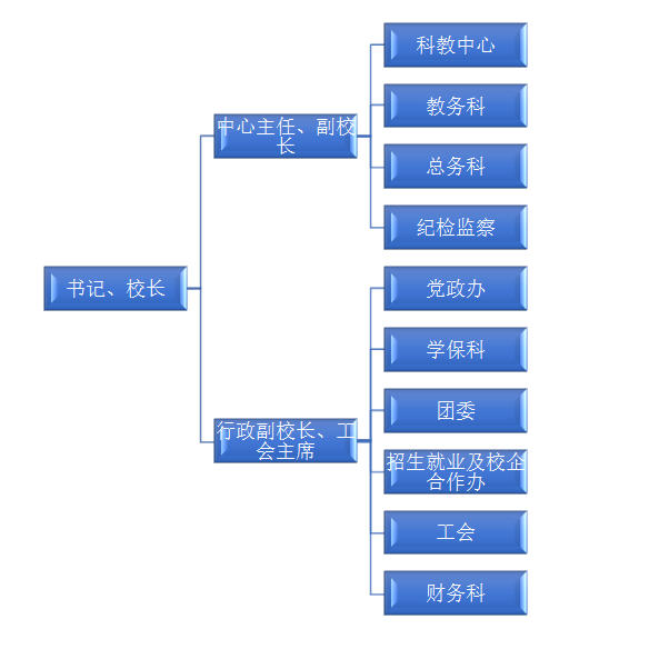 学校组织架构2022.jpg