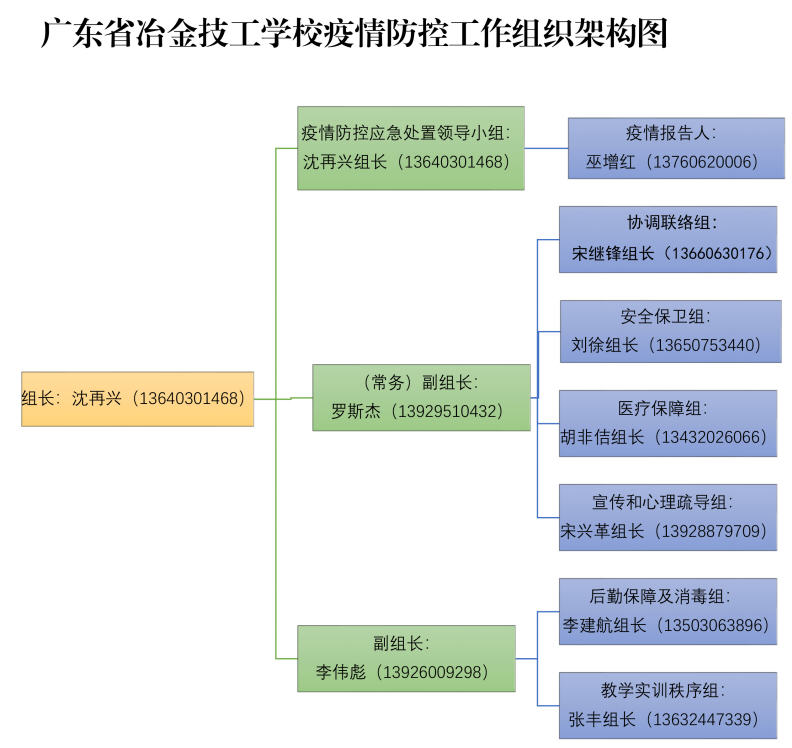 疫情防控组织架构图.jpg