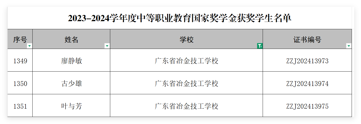 获奖名单.png