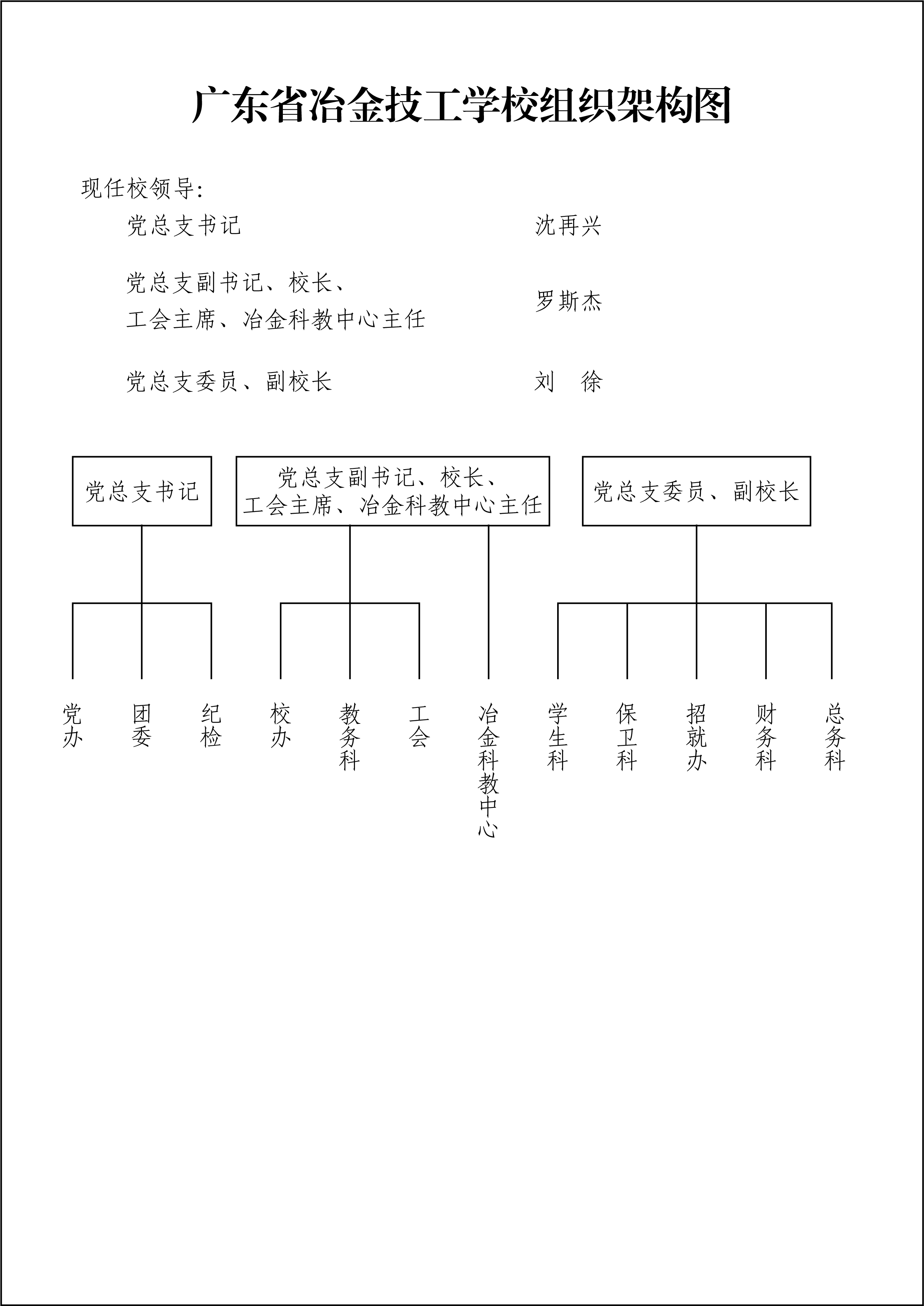 学校组织架构